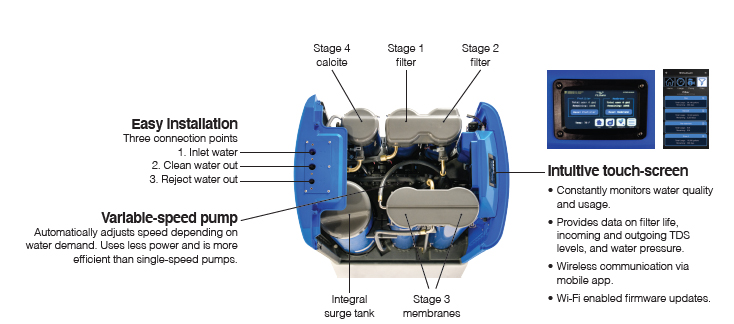 Stages Module 2
