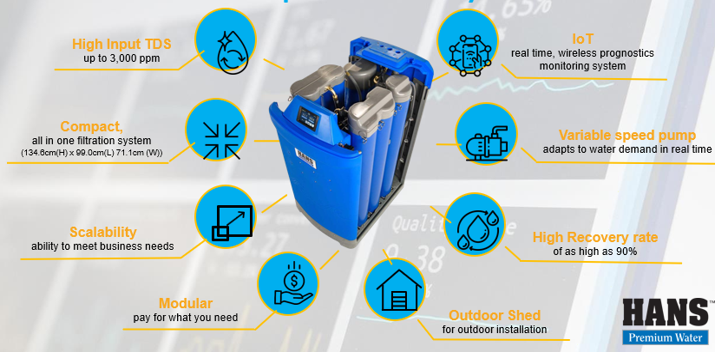 Value Proposition of Has Water Filter Visualization of Value Proposition of the Hans Premium Water Filter