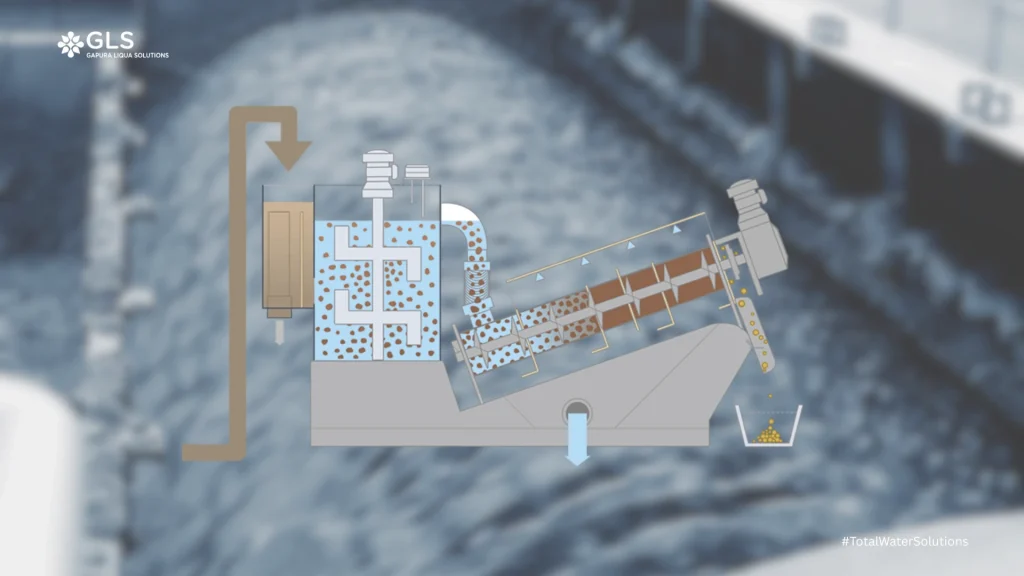 Diagram of sludge dewatering unit design showing solid-liquid separation process in wastewater treatment.