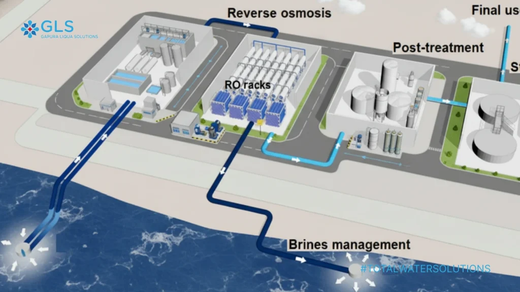 Diagram proses desalinasi air laut menggunakan sistem reverse osmosis (RO) dari Gapura Liqua Solutions.